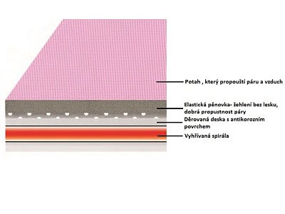 Dampfbügelsystem Texi SMART S + B